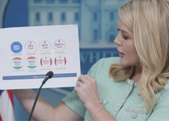 മദ്യത്തിന് 150% , കാർഷിക ഉൽപ്പന്നങ്ങൾക്ക് 100% ;