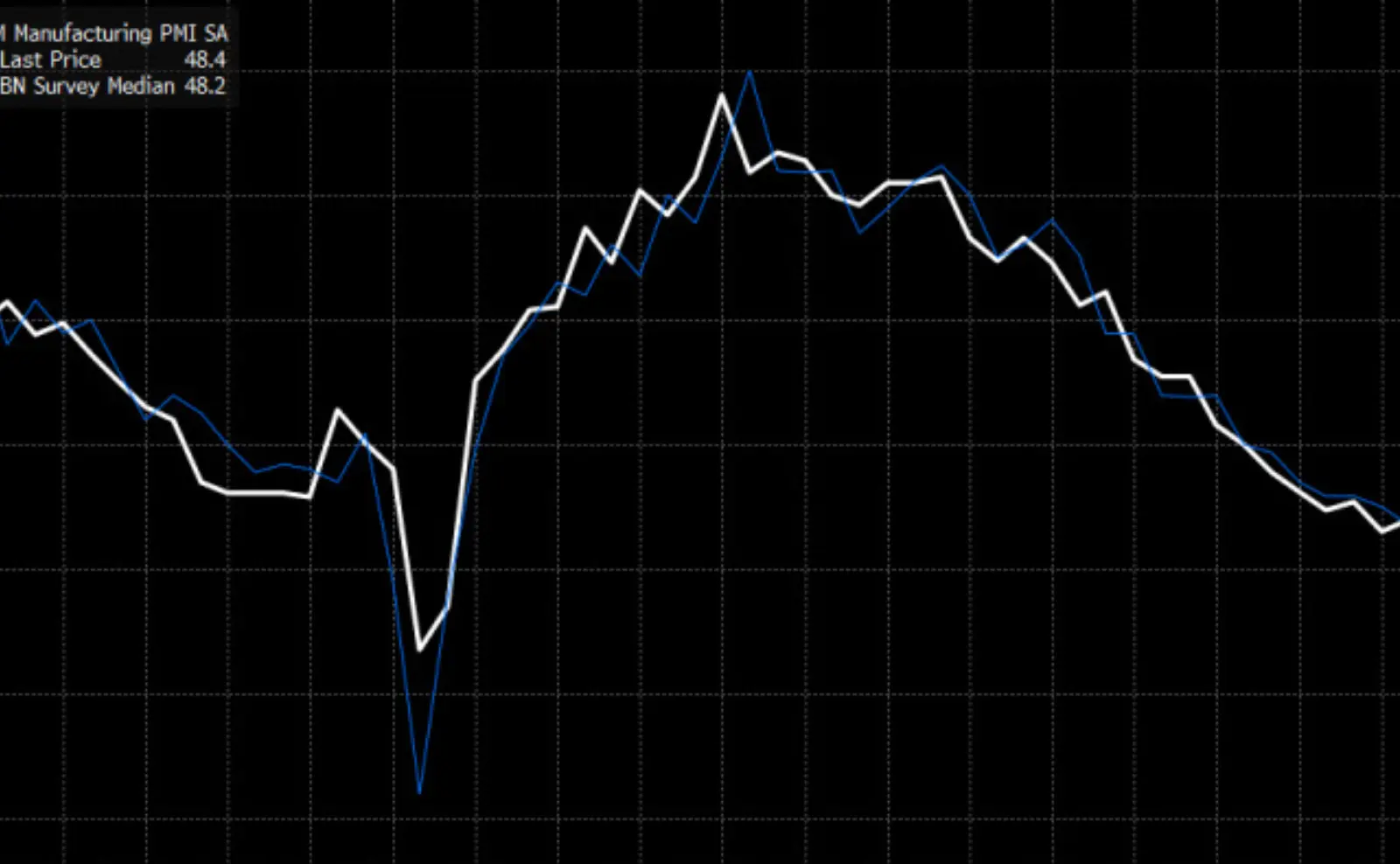 താരിഫ് യുദ്ധം; ആഗോള വിപണികൾ ആശങ്കയിൽ