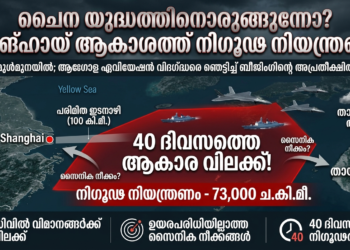 ചൈന യുദ്ധത്തിന് തയ്യാറെടുക്കുകയാണോ? വമ്പൻ നീക്കവുമായി ബീജിംഗ്; ലോകം മുൾമുനയിൽ!
