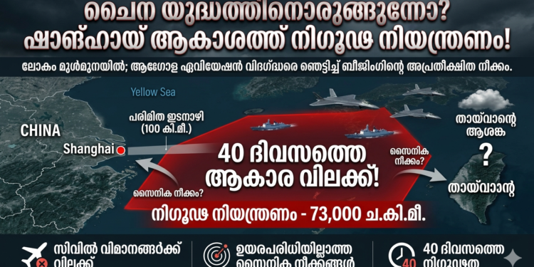 ചൈന യുദ്ധത്തിന് തയ്യാറെടുക്കുകയാണോ? വമ്പൻ നീക്കവുമായി ബീജിംഗ്; ലോകം മുൾമുനയിൽ!
