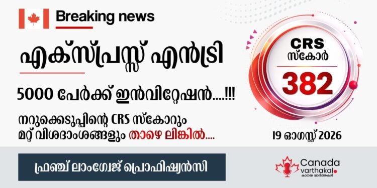 Express Entry Draw: 2026 ഓഗസ്റ്റ് 19-ന് നടന്ന നറുക്കെടുപ്പിന്റെ വിശദാംശങ്ങൾ അറിയാം 1 Express Entry Draw